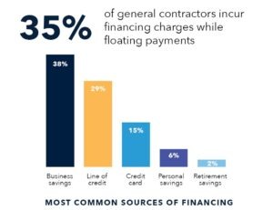 Floating Payments